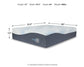 Millennium Luxury Plush Gel Latex Hybrid  Mattress