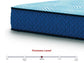 Peak 2.0 10 Hybrid  Mattress